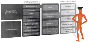 Ausbildungsübersicht Siemens NX