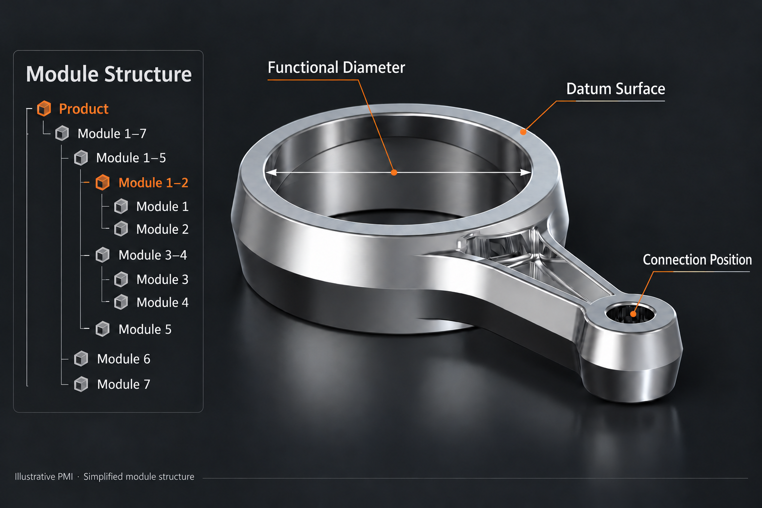 NX model with a simplified modular structure and illustrative PMI annotations