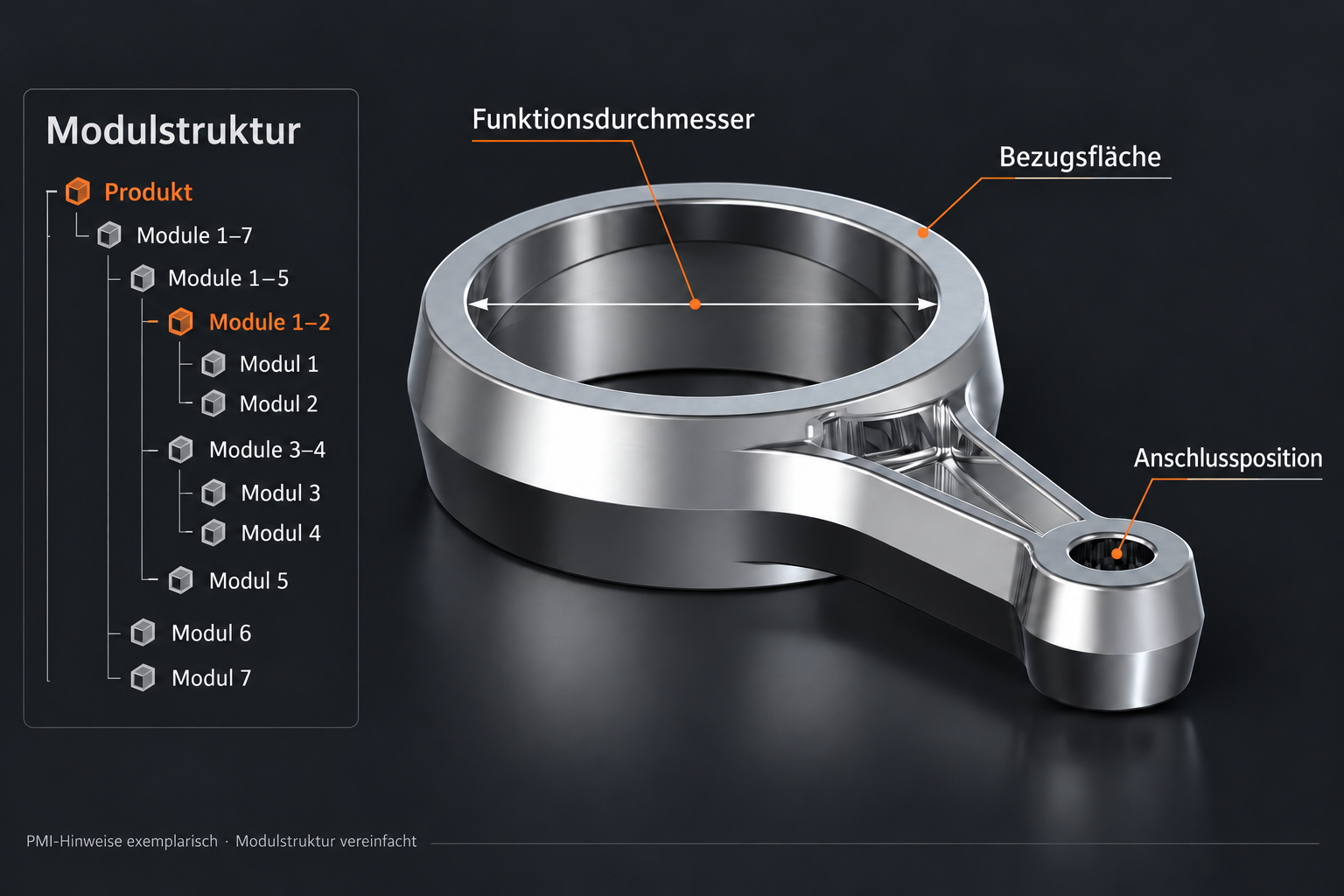 NX-Konstruktion mit vereinfachter Modulstruktur und exemplarischen PMI-Hinweisen