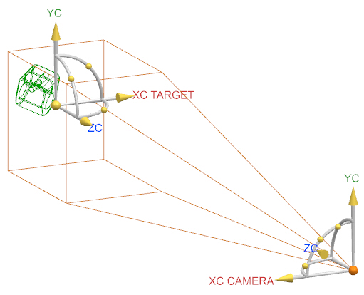 Blickrichtung und Model View unterscheiden – Beispiel in Siemens NX
